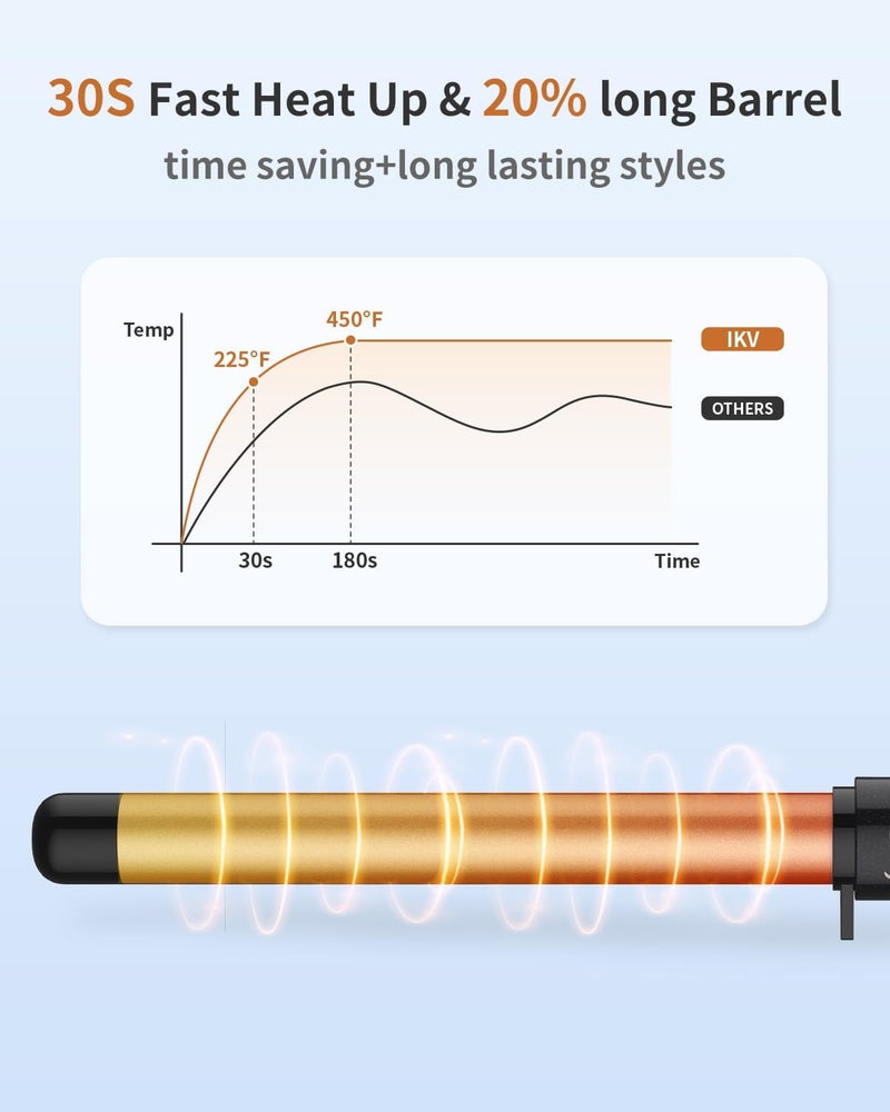 IKV 1 Inch Curling Wand Long Barrel, Dual Voltage Hair Curling Iron Wand Ceramic for Long Hair,10 Adjustable Temp - Image 4